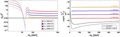 Mini Review on Vector-Like Leptonic Dark Matter, Neutrino Mass, and Collider Signatures